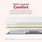 Premium 9" Medium Pocket Spring Mattress with Edge Support - White