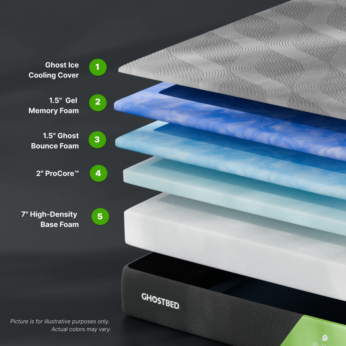 12" Foam Mattress with Procore Technology and Cooling Cover - Dark Gray