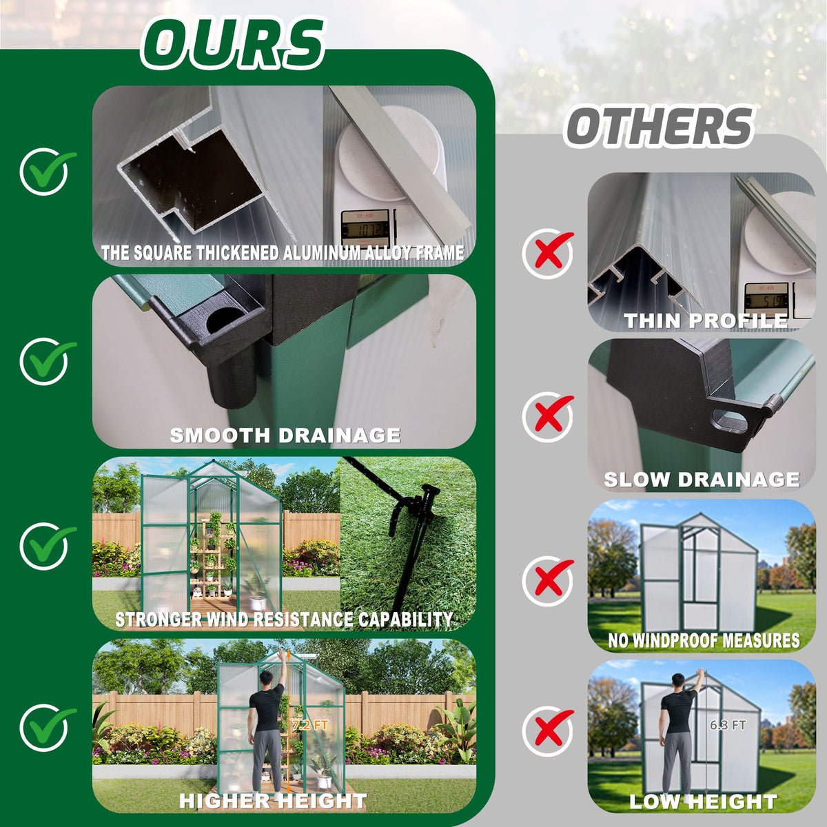 Polycarbonate Walk-In Greenhouse with Raised Base - Green