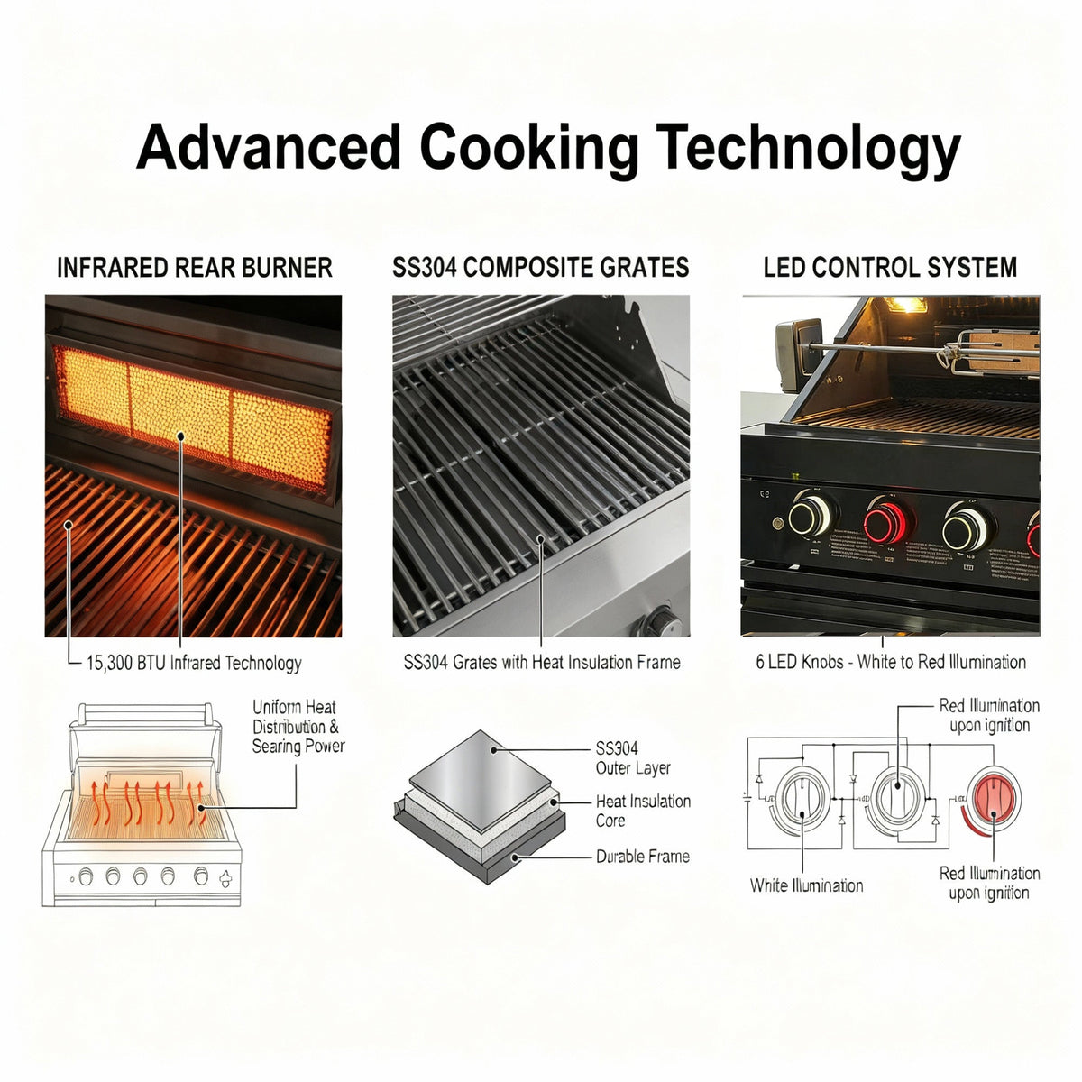 46-Inch 6-Burner Gas Outdoor Grill with LED Controls - Black