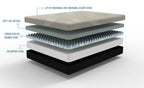Gel Comfort 12" Soft Mattress with Cooling Gel - Gray