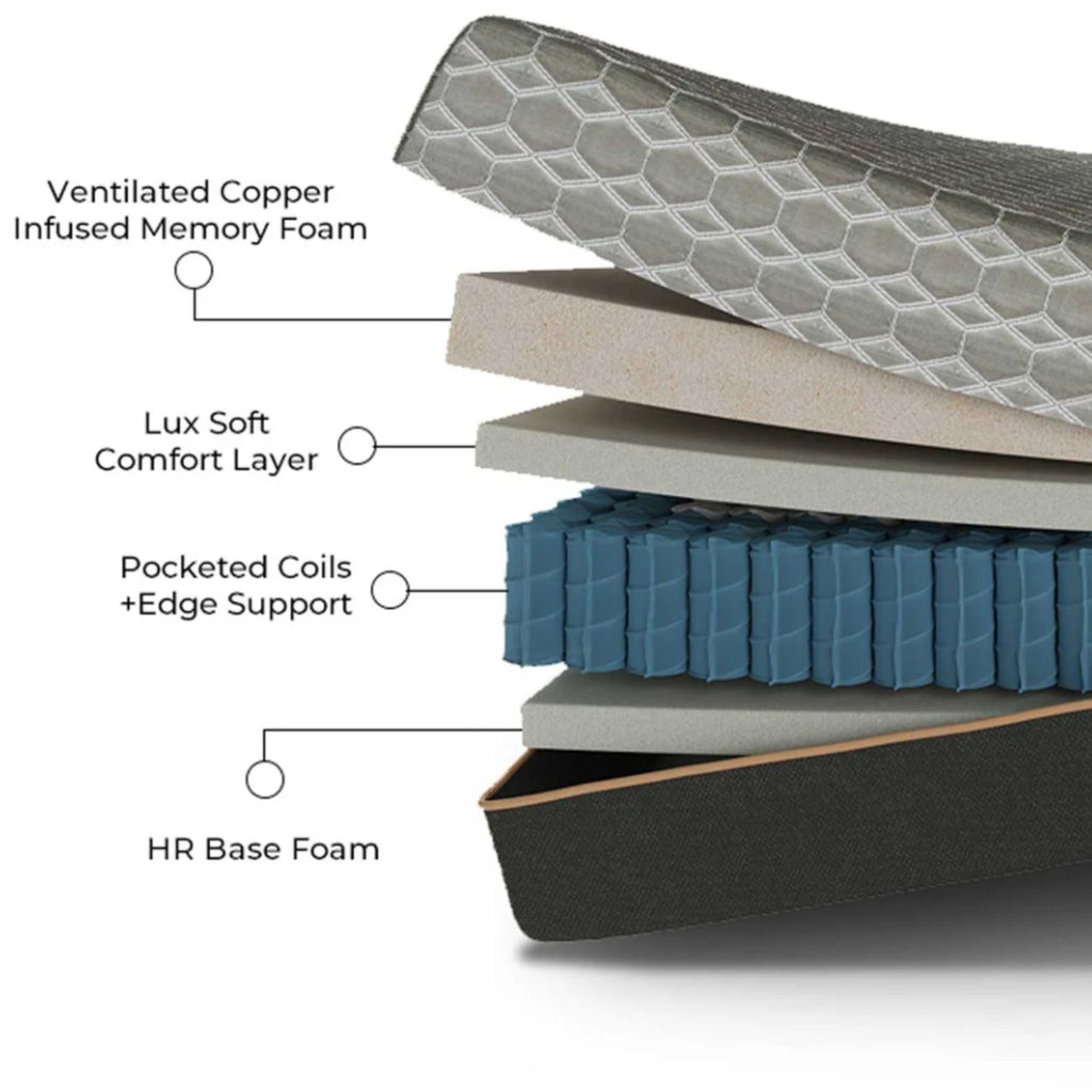 Copper Hybrid Mattress with Cooling Memory Foam and Supportive Coil System - Gray