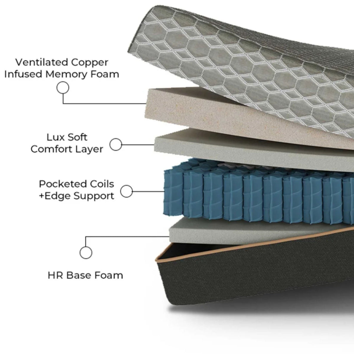 Copper Hybrid Mattress with Cooling Memory Foam and Supportive Coil System - Gray