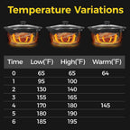 Triple Slow Cooker Buffet Food Warmer with 3 Removable Pots - Red or Blue