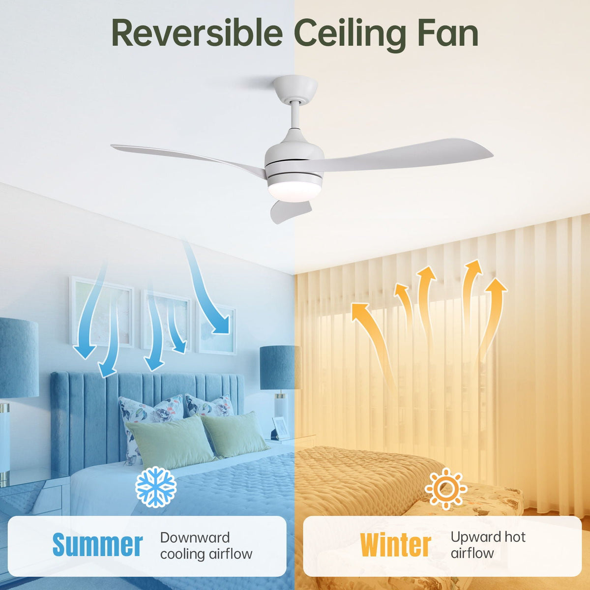 Ceiling Fan with Reversible DC Motor and Remote Control - White or Dark Brown