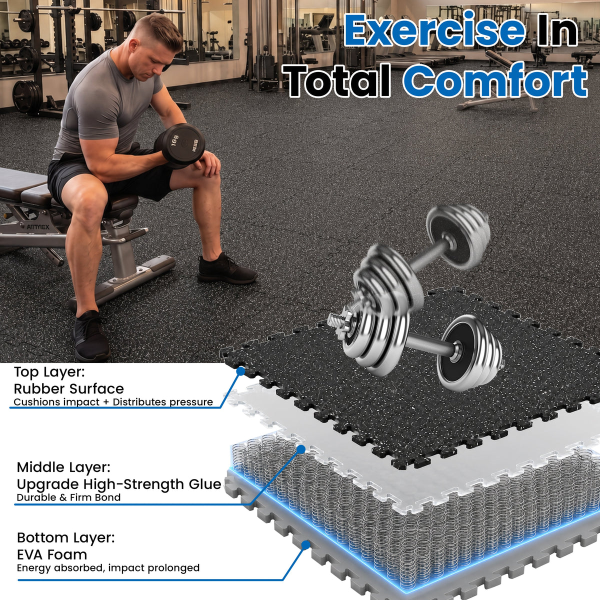 0.79 Inch Thick Gym Floor Mats with Interlocking Design - EVA Foam