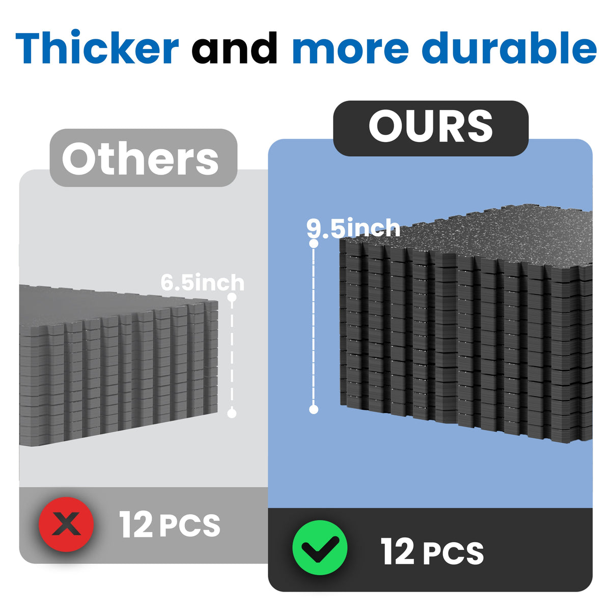 0.79 Inch Thick Gym Floor Mats with Interlocking Design - EVA Foam