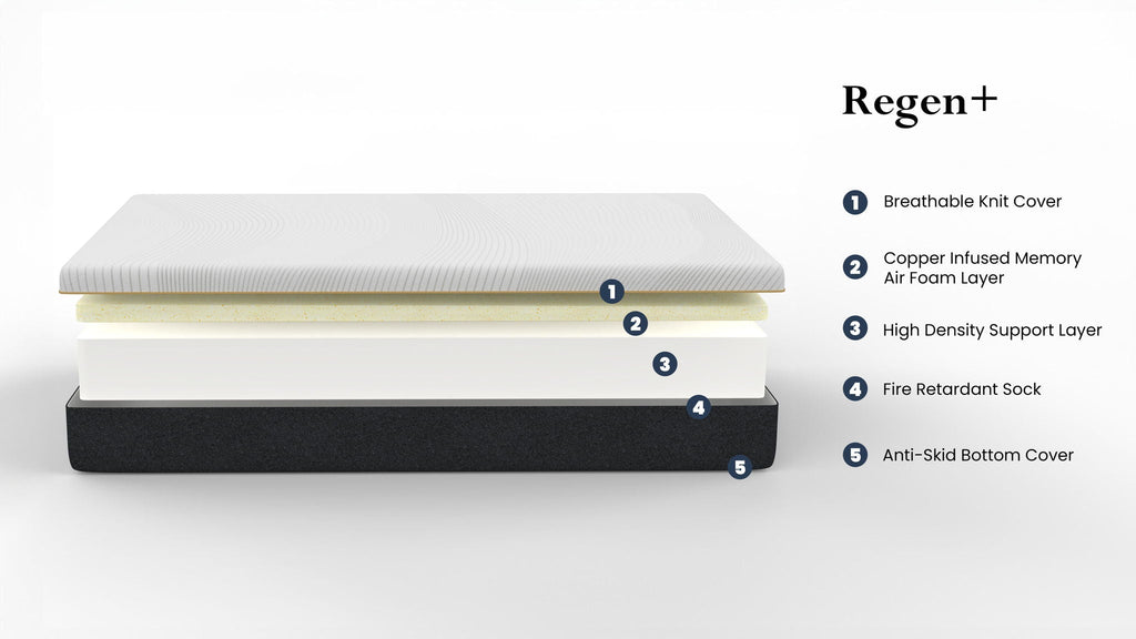10" Cooling Copper Infused Memory Foam Mattress with Supportive Construction - White