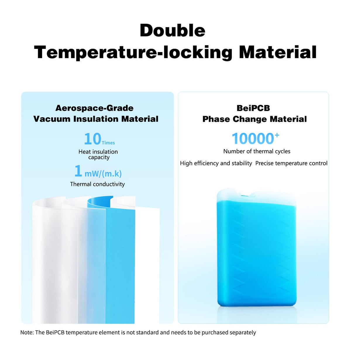 Aerospace Grade Vacuum Insulated Cooler with 10-Day Ice Retention - White