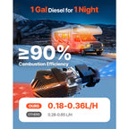 Diesel Air Heater 8 kW DC 12-24 V with Digital Display