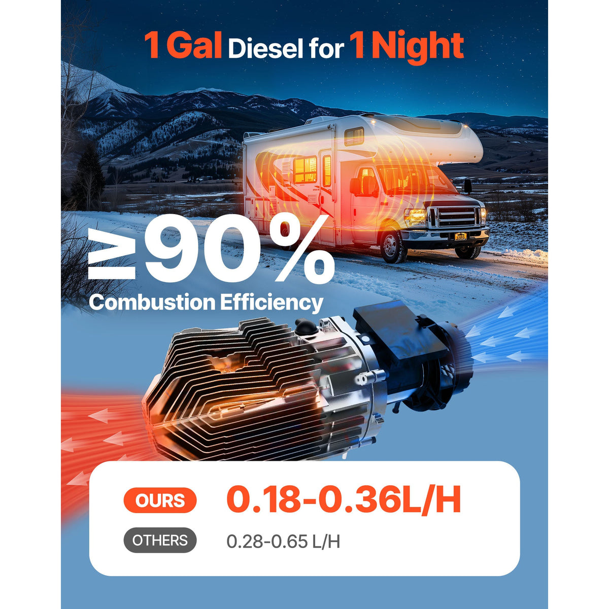 Diesel Air Heater 8 kW DC 12-24 V with Digital Display