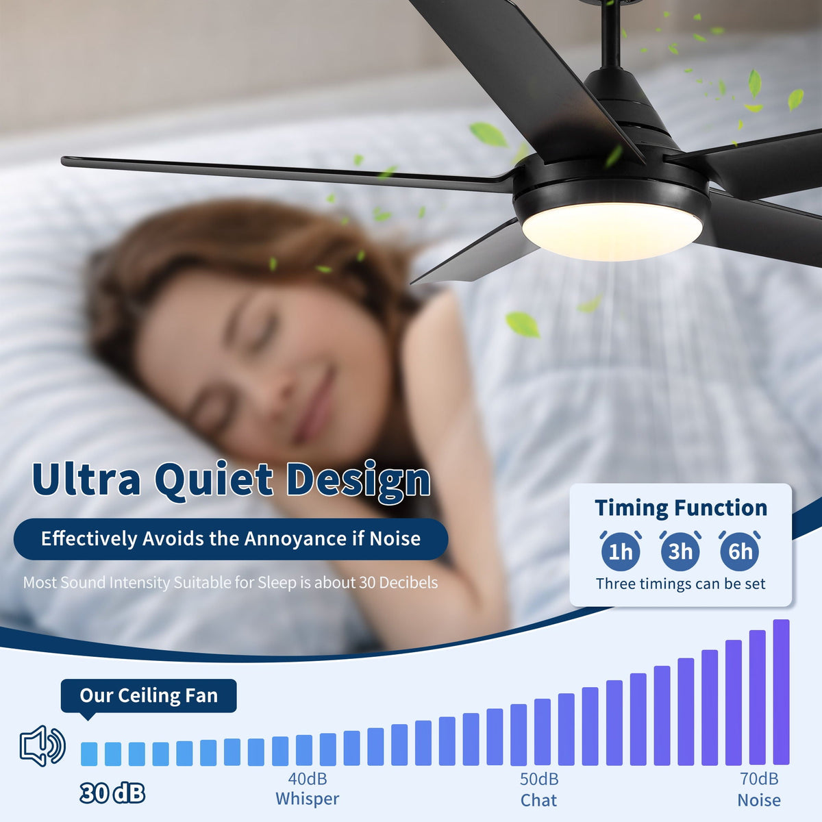 48" Black Ceiling Fan with Dimmable LED Light and Remote Control - Reversible Motor