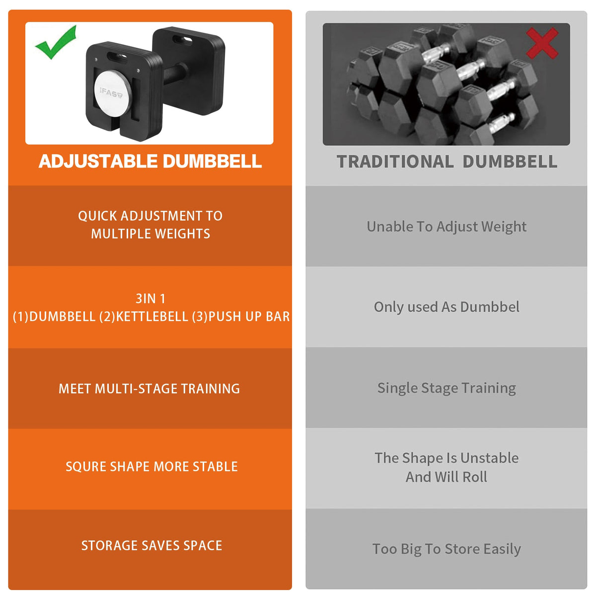 Adjustable 9 in 1 Dumbbell with Carbon Steel Construction - 50LB
