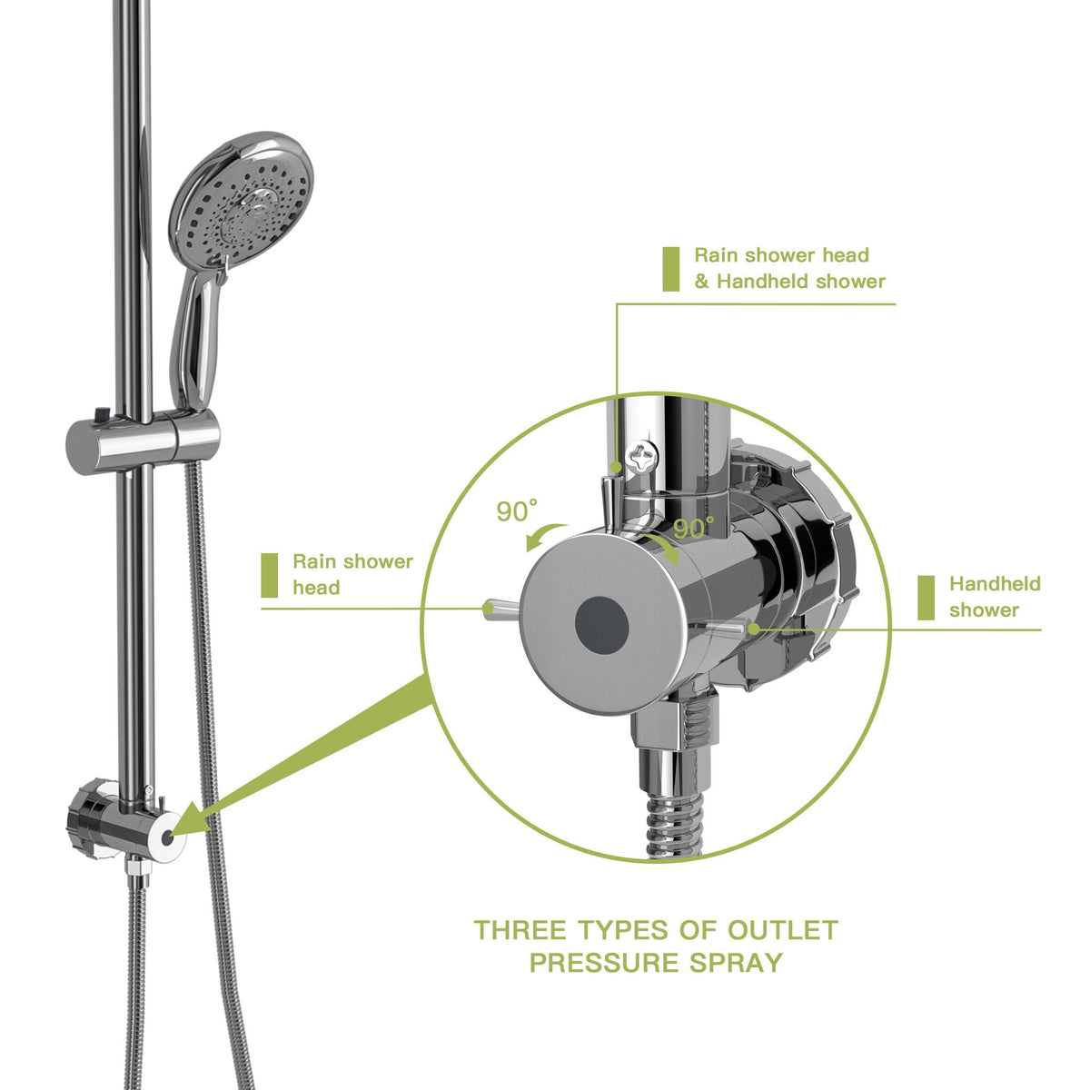 Shower System with 5 Function Rain Hand Shower and Slide Bar Combo - Pearl Silver, Gray, or Black