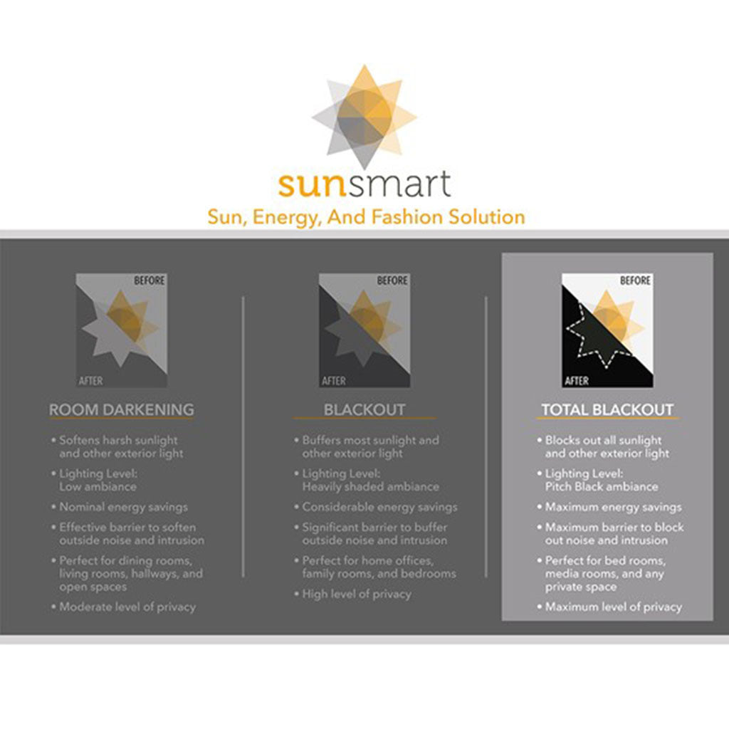 Knitted Jacquard Damask Total Blackout Grommet Top Curtain Panel - Champagne